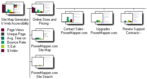 Site structure