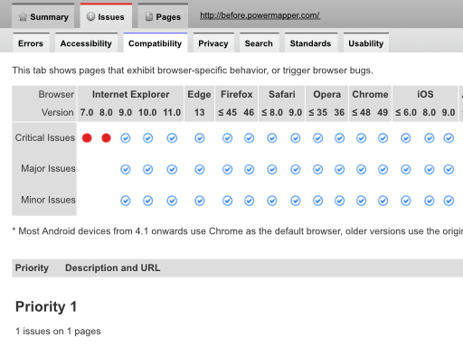 SortSite report screenshot showing Internet Explorer, Chrome, Firefox, Safari and mobile browser compatibility issues