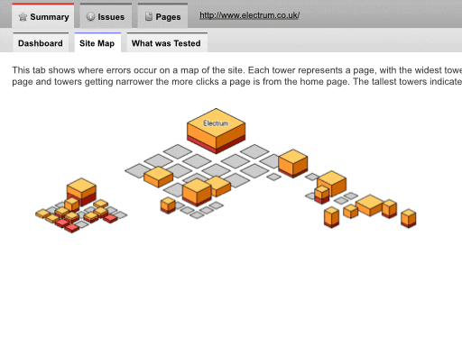 SortSite issue map screenshot showing clustering of issues found on a sitemap