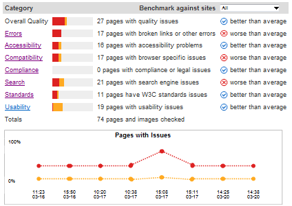 Sortsite Dead Link Checker Powermapper Software