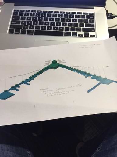 Printed sitemap